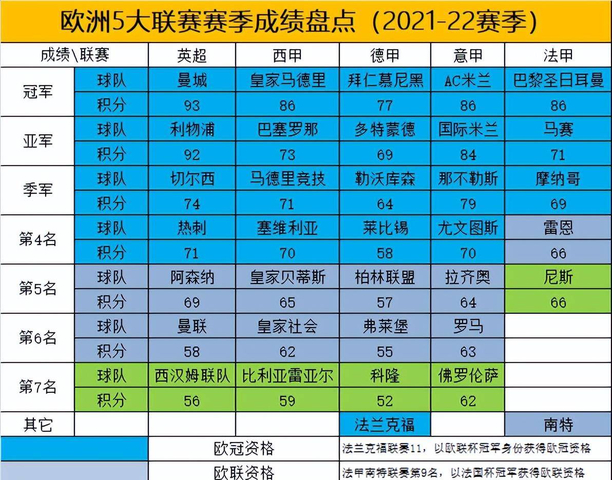 关于瓦拉多利德战平，慎防欧冠资格蒙尘的信息