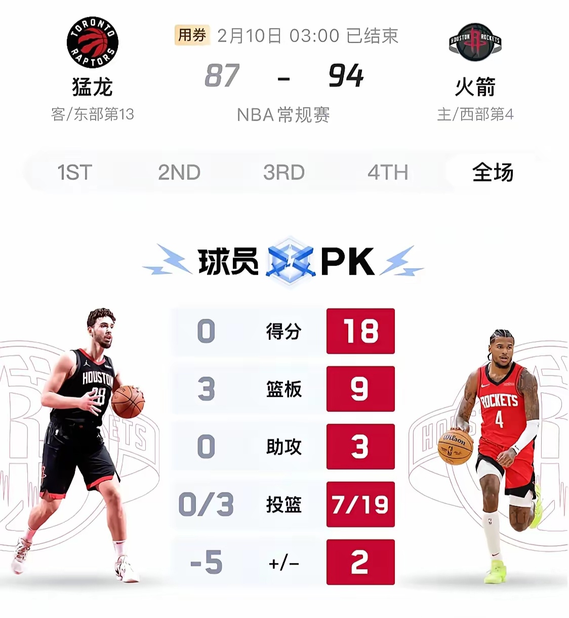 猛龙队球员集体伤退，阵容削弱