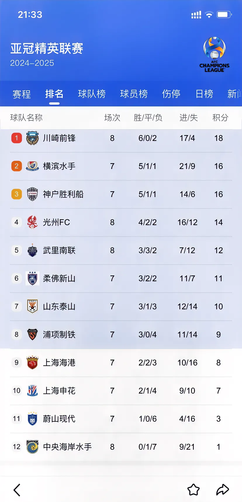 抢眼表现！国内球队亚冠征程取得好成绩的简单介绍