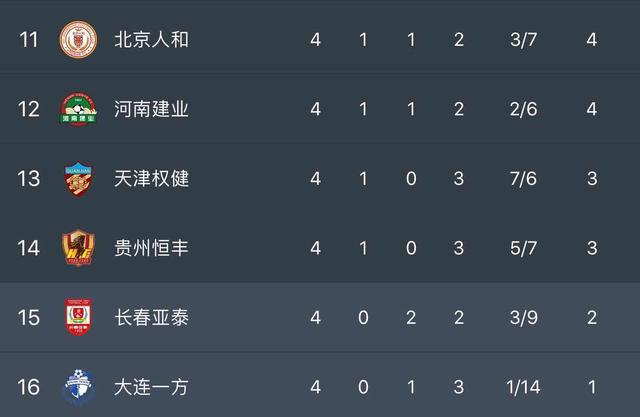 富力客场输球，跌出积分榜前三