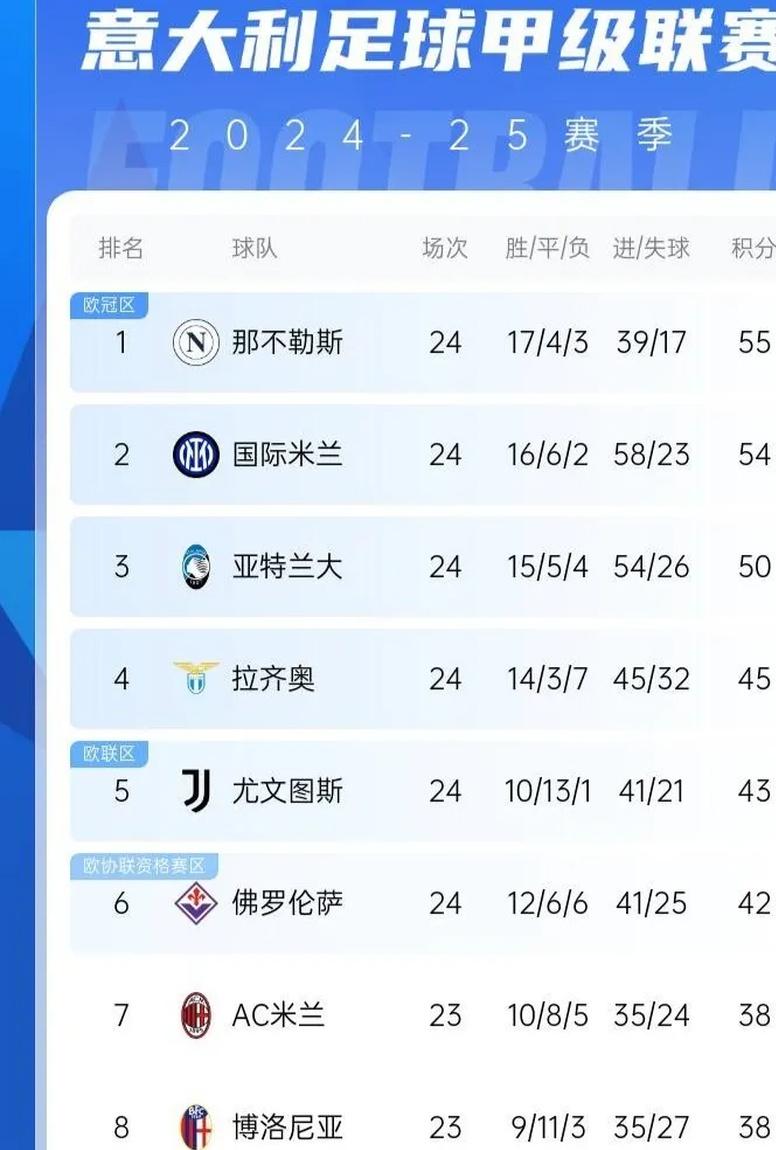 AC米兰主场击败罗马，继续领先积分榜