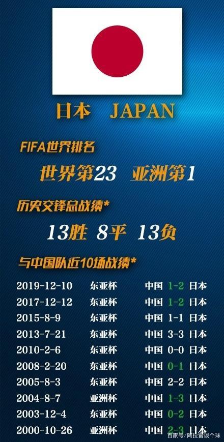 强劲对手不可小视，全力备战交锋