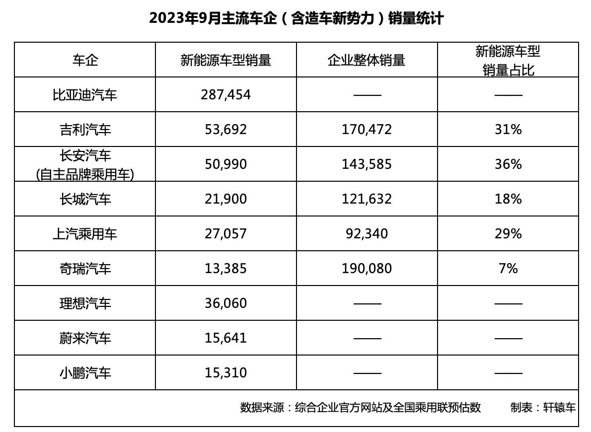 北京长安队客场制胜,积分榜领先对手 北京长安队客场制胜,积分榜领先对手